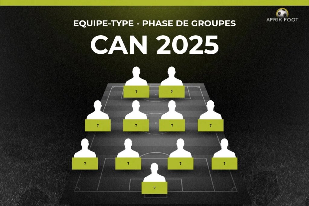 l'équipe-type de la phase de groupes avec le Maroc, l'Algérie, le Sénégal et le Nigeria en force